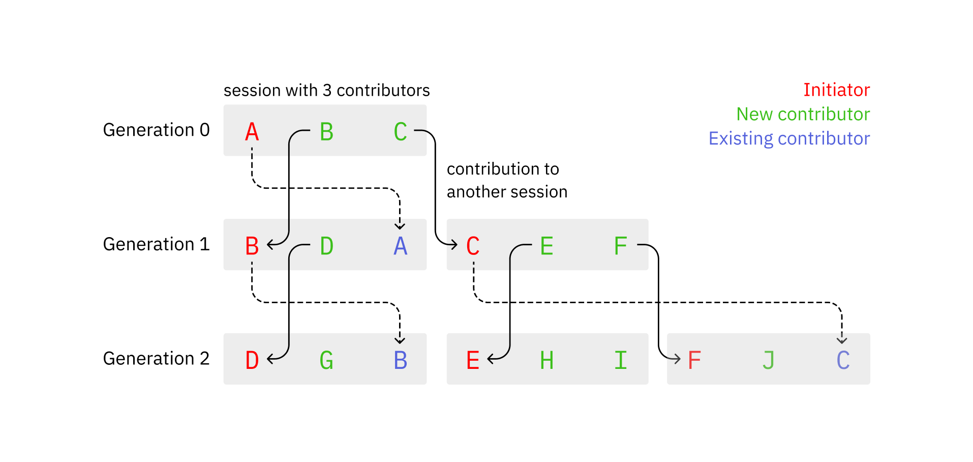 Prompts-2-diagram.png