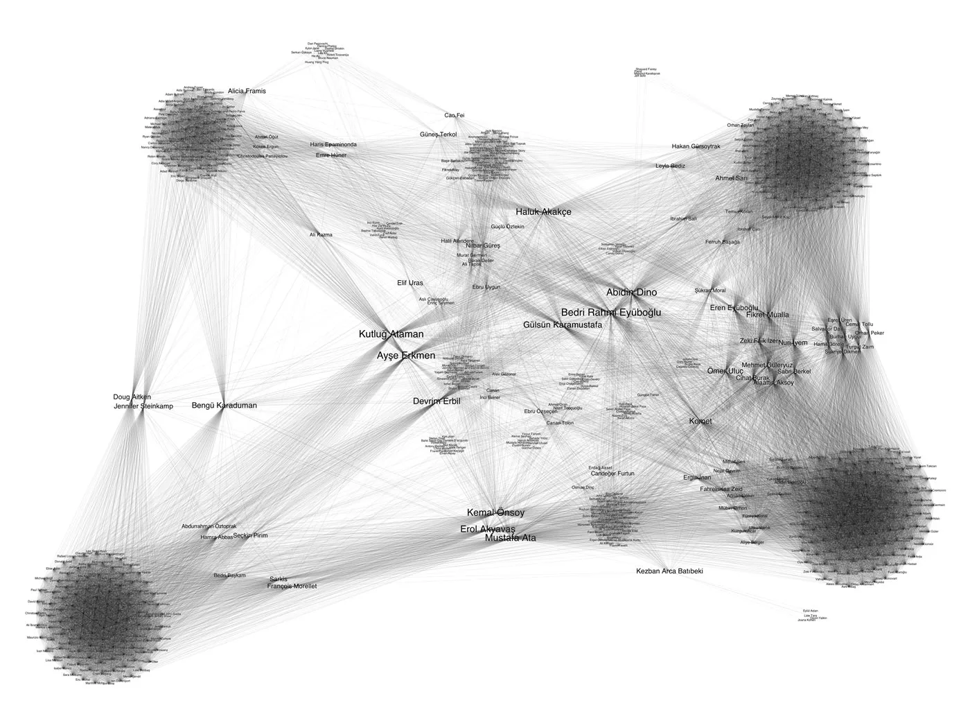 artist-collector-network-3-2011-similarity.jpg