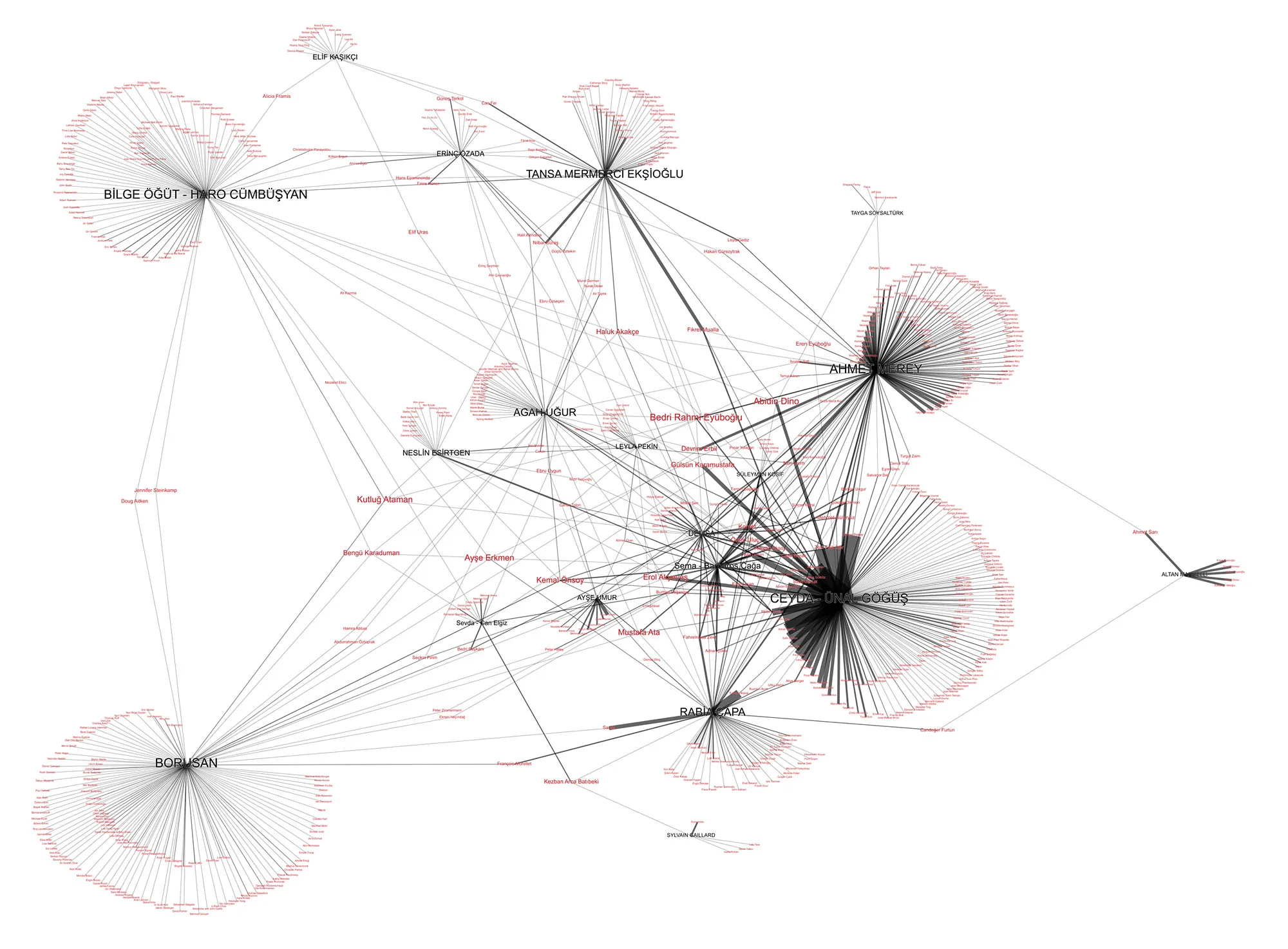 artist-collector-network-6-2011-similarity-mackasanat.jpg