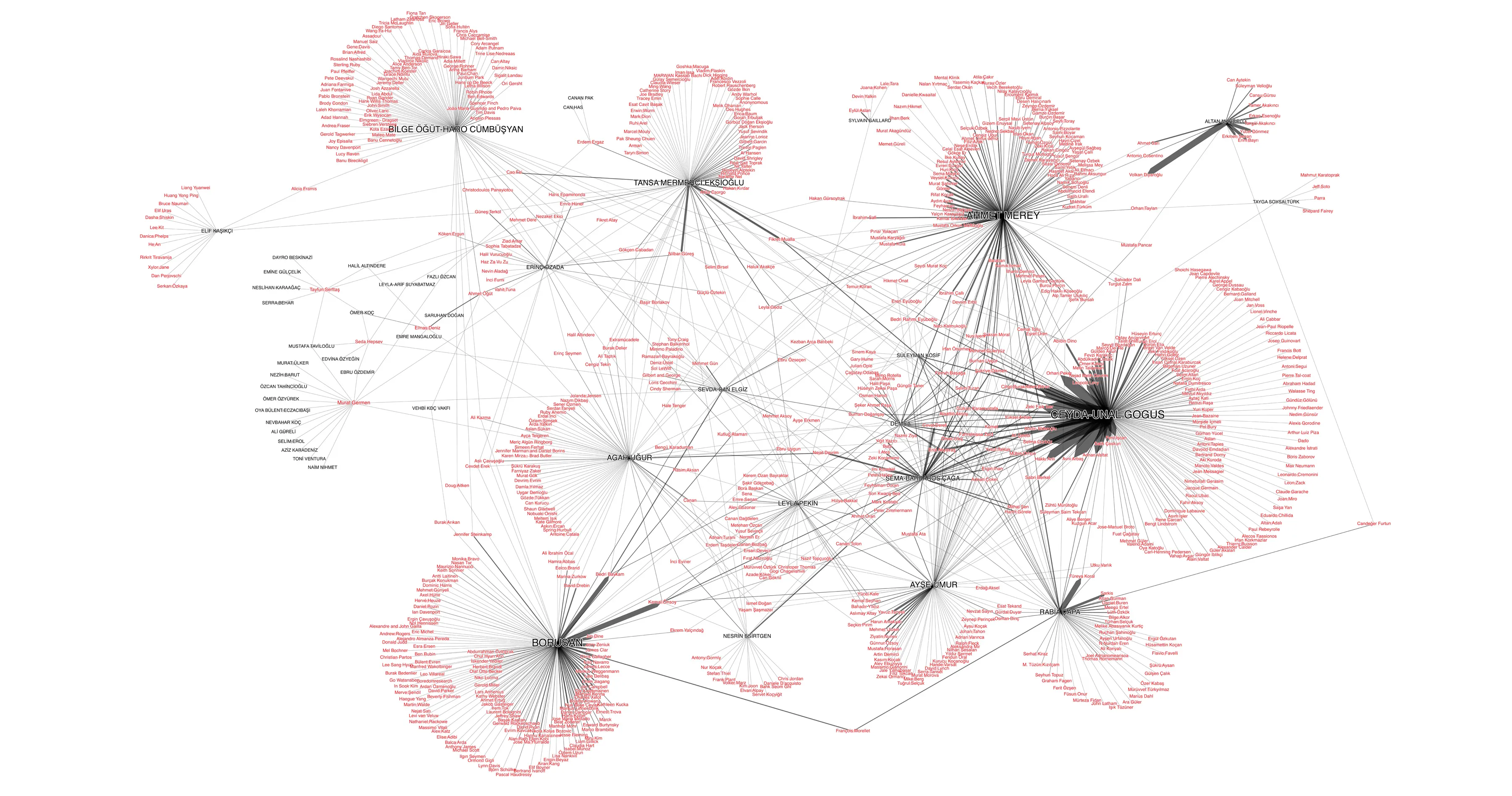 artist-collector-network-7-2014-Beirut.jpg