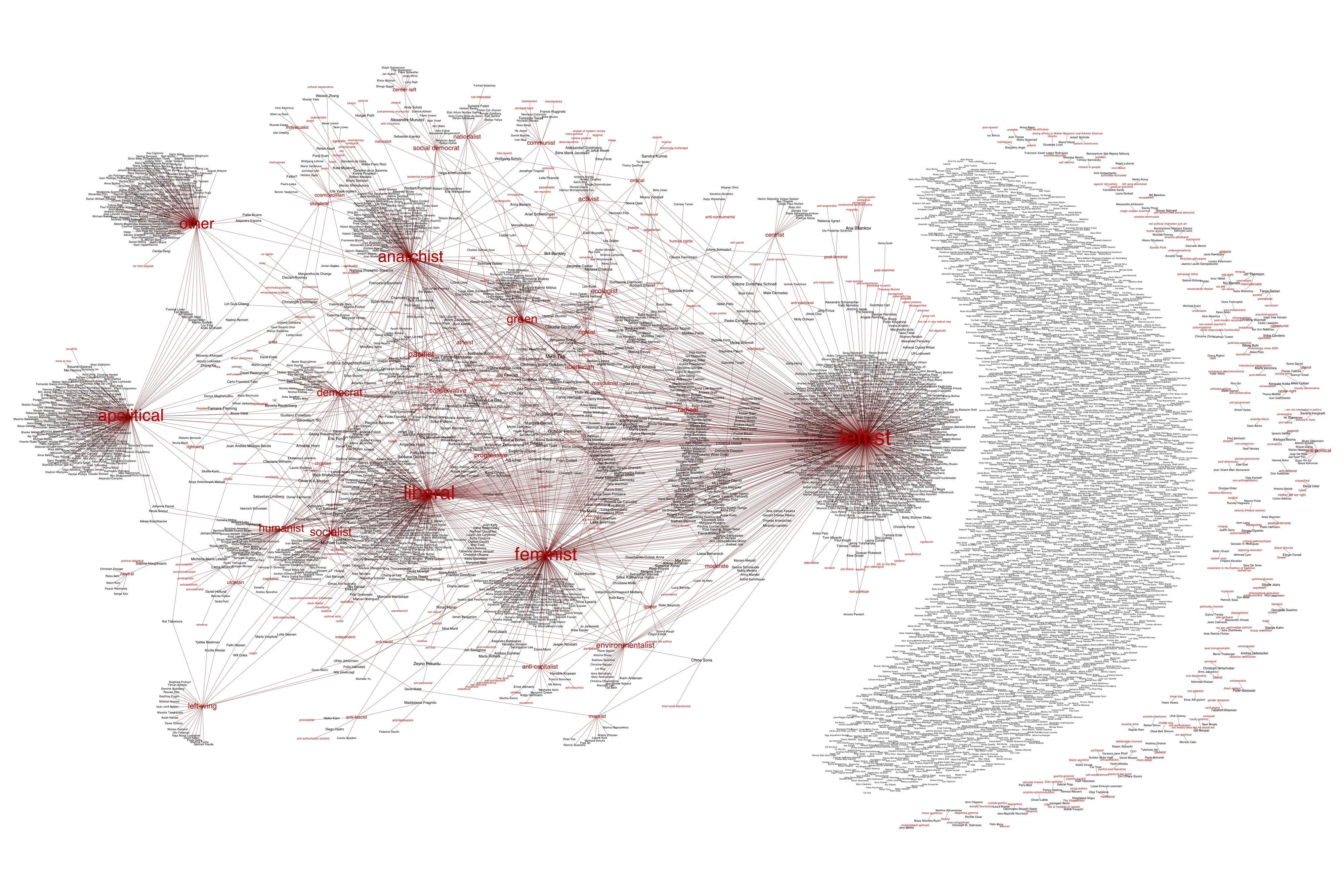 bb7-artists-politics-network-map-7th-berlin-biennale-2012-larger-burak-arikan.jpg