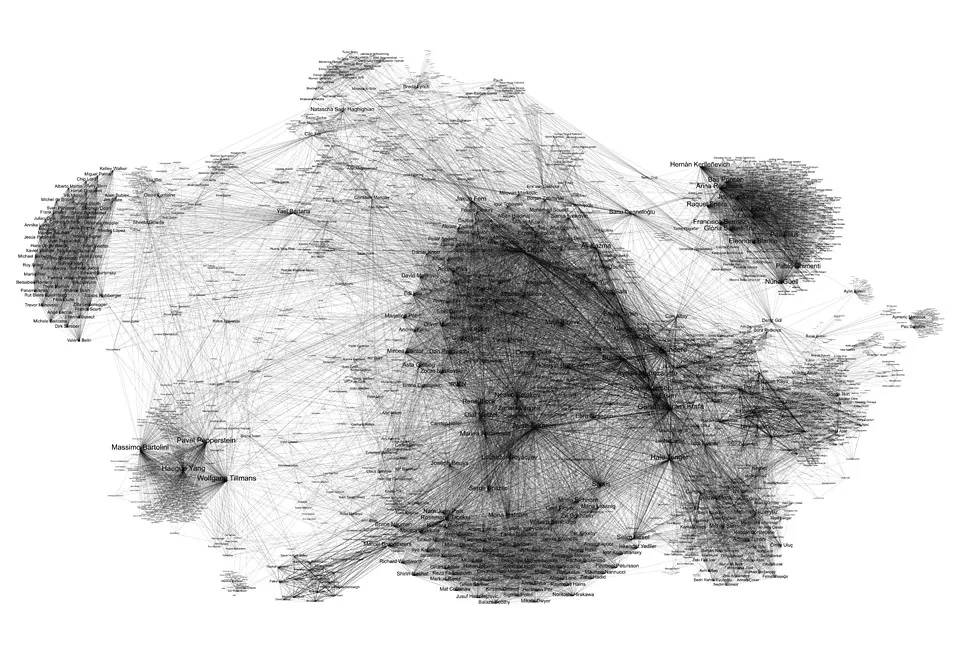 Network of Artists Who Exhibited Together