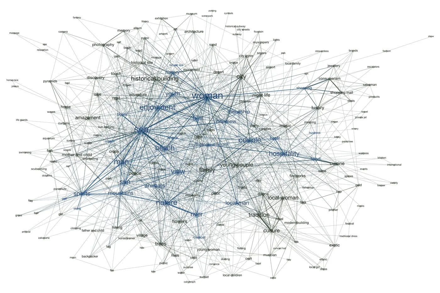 monovacation-network-diagram-en-burak-arikan.jpg