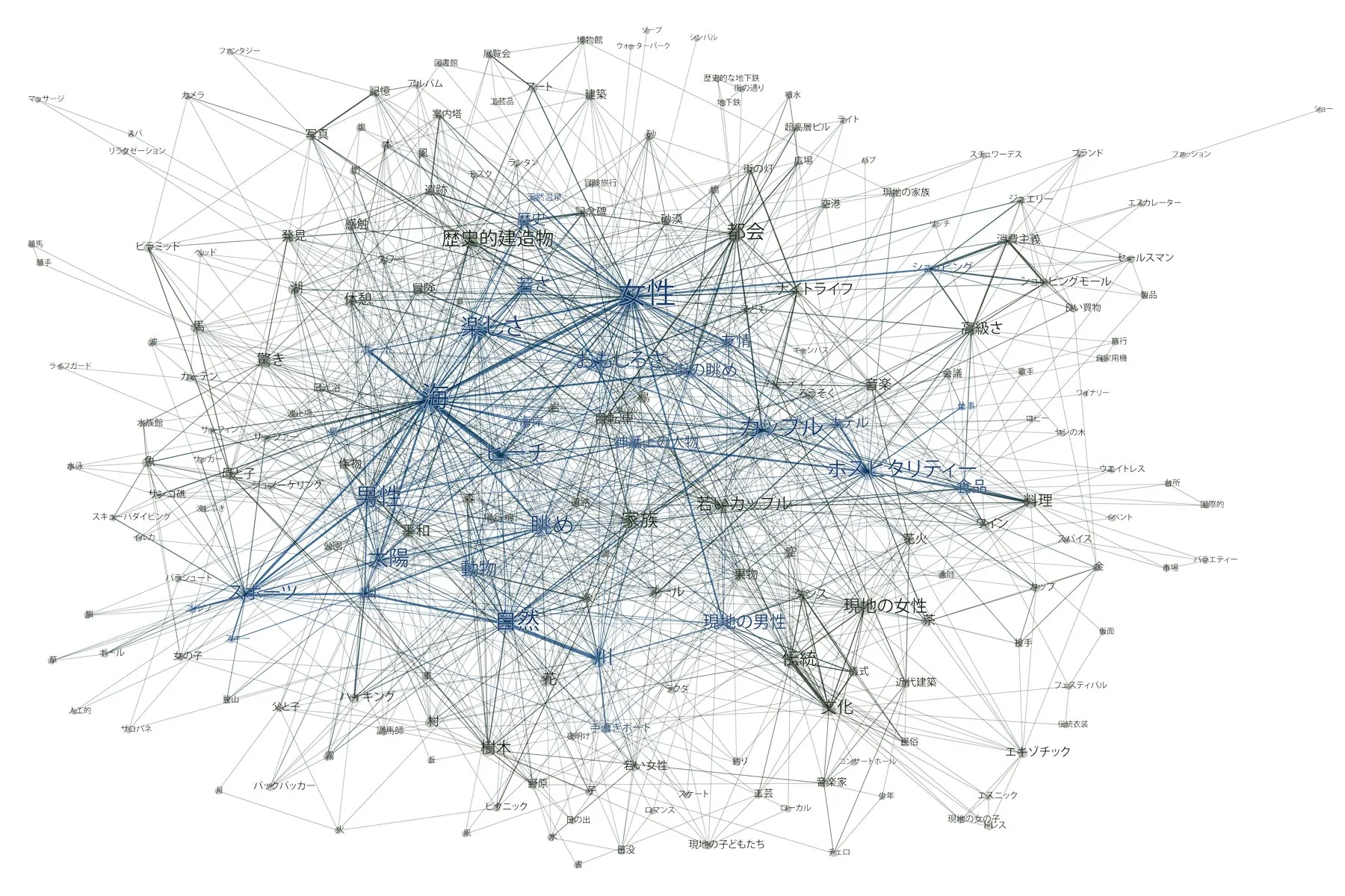 monovacation-network-diagram-jp-burak-arikan-tokyo-2013.jpg