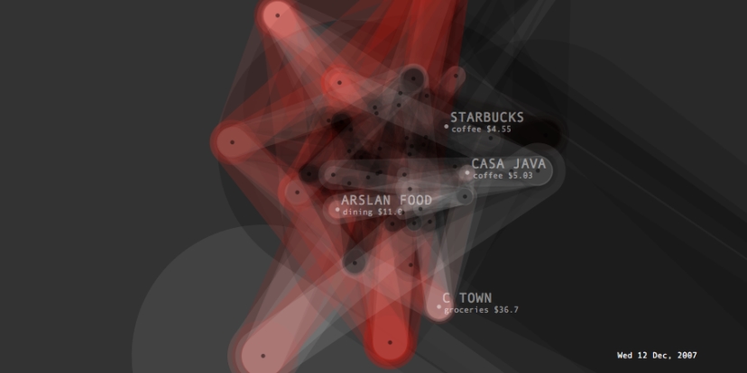 mypocket-graph-2007-12-12-wed-2.png