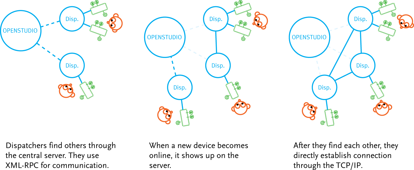 openio-02.png