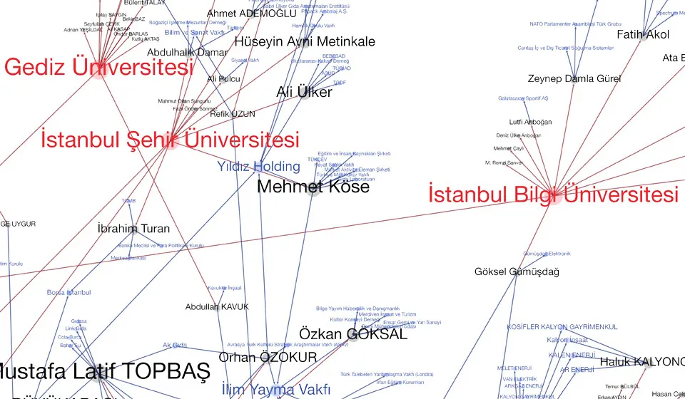ozeluniversiteler-agi-turkiye-yuksek-ogrenim-endustriyel-kompleksi-2013-alinti6.jpg