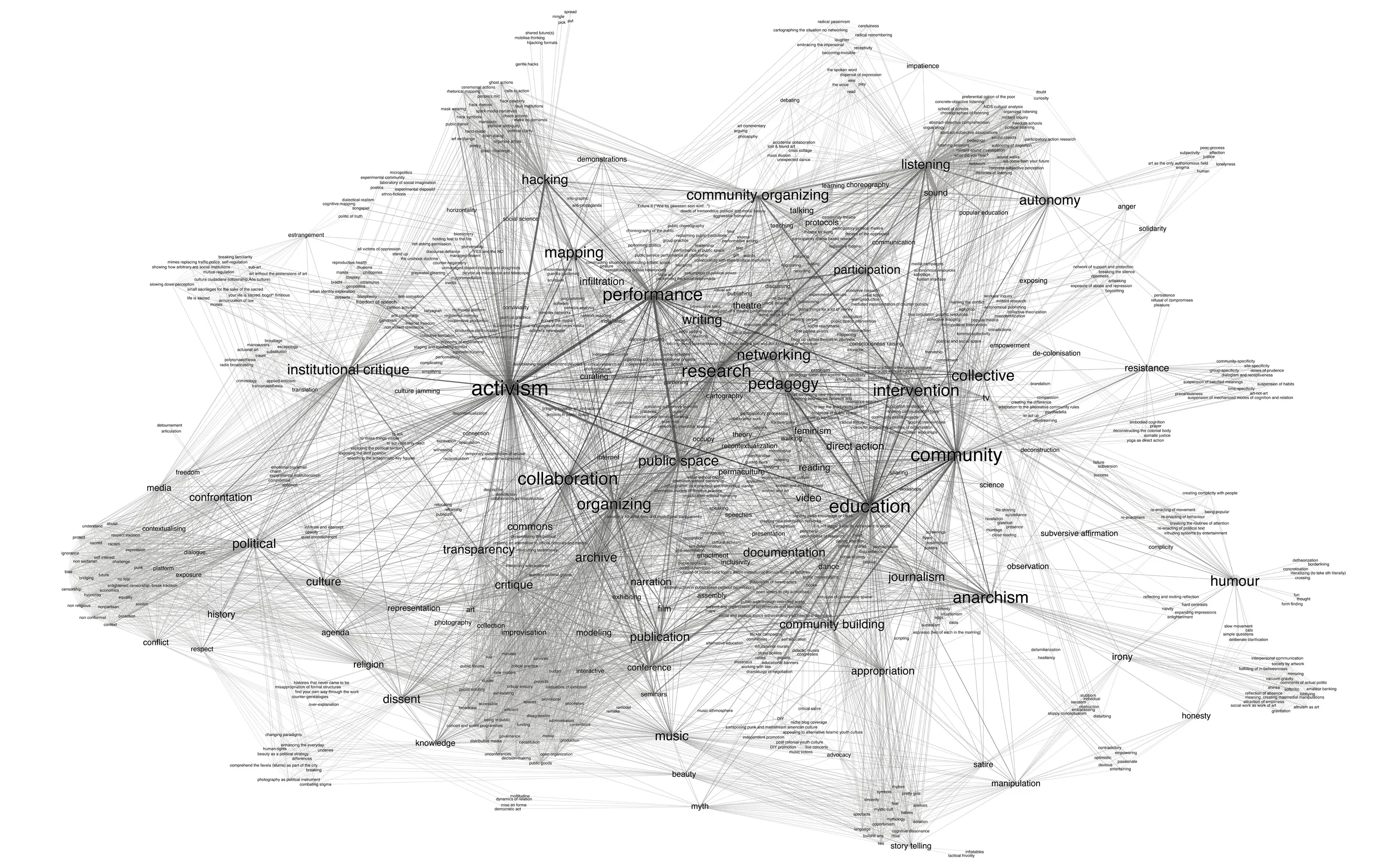 truth-is-concrete-network-maps-graz-2012-burak-arikan-0.jpg