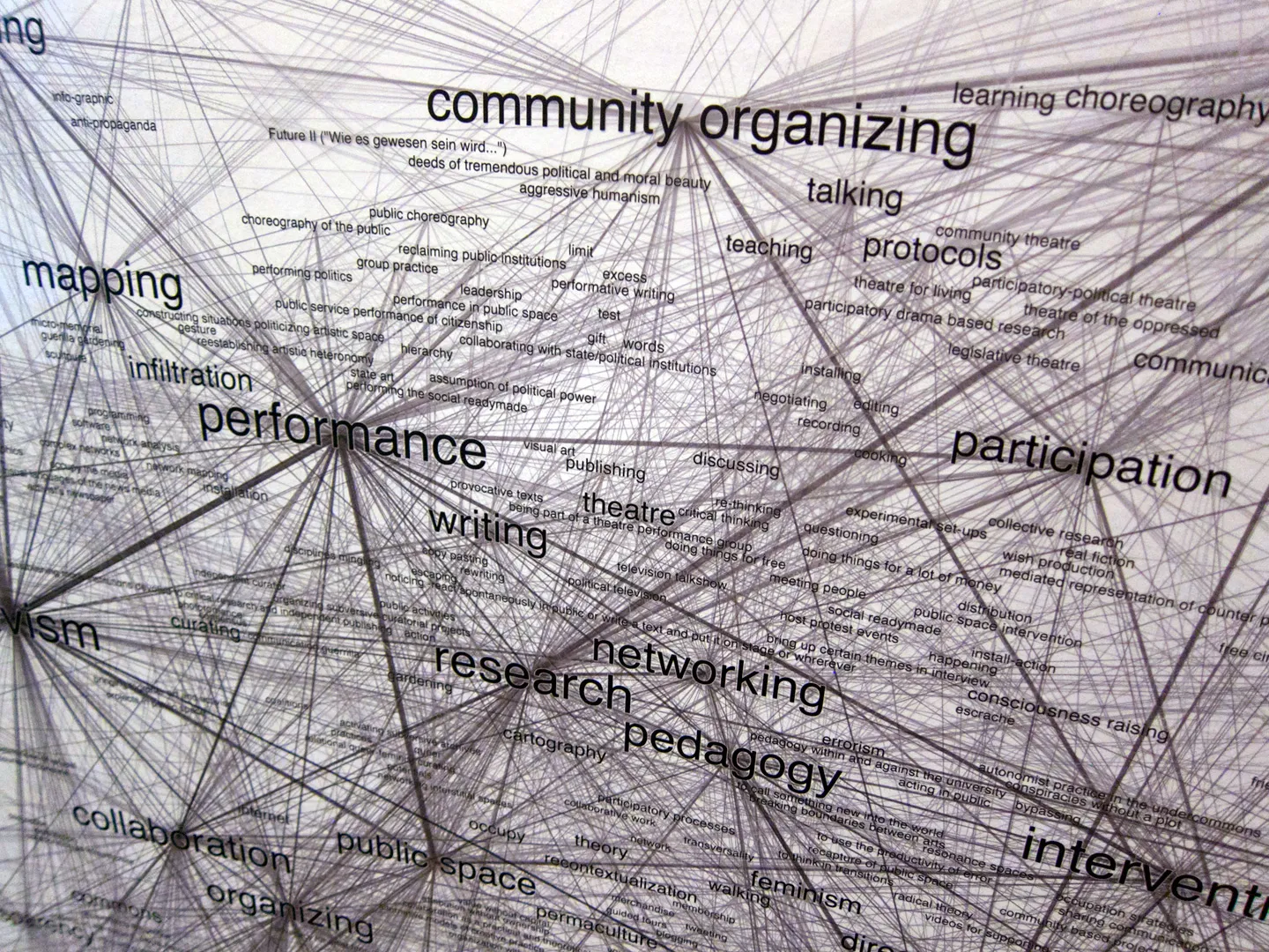truth-is-concrete-network-maps-graz-2012-burak-arikan-11.jpg