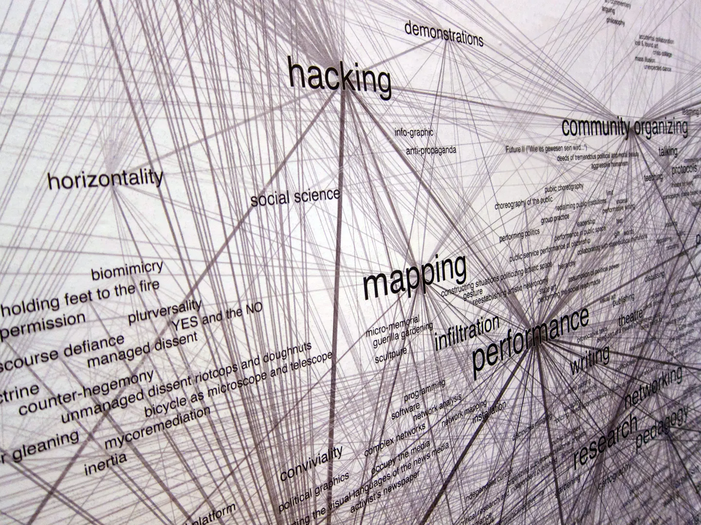 truth-is-concrete-network-maps-graz-2012-burak-arikan-7.jpg
