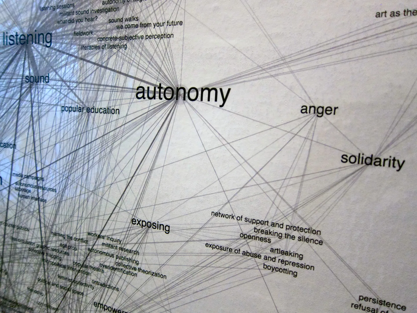 truth-is-concrete-network-maps-graz-2012-burak-arikan-8.jpg