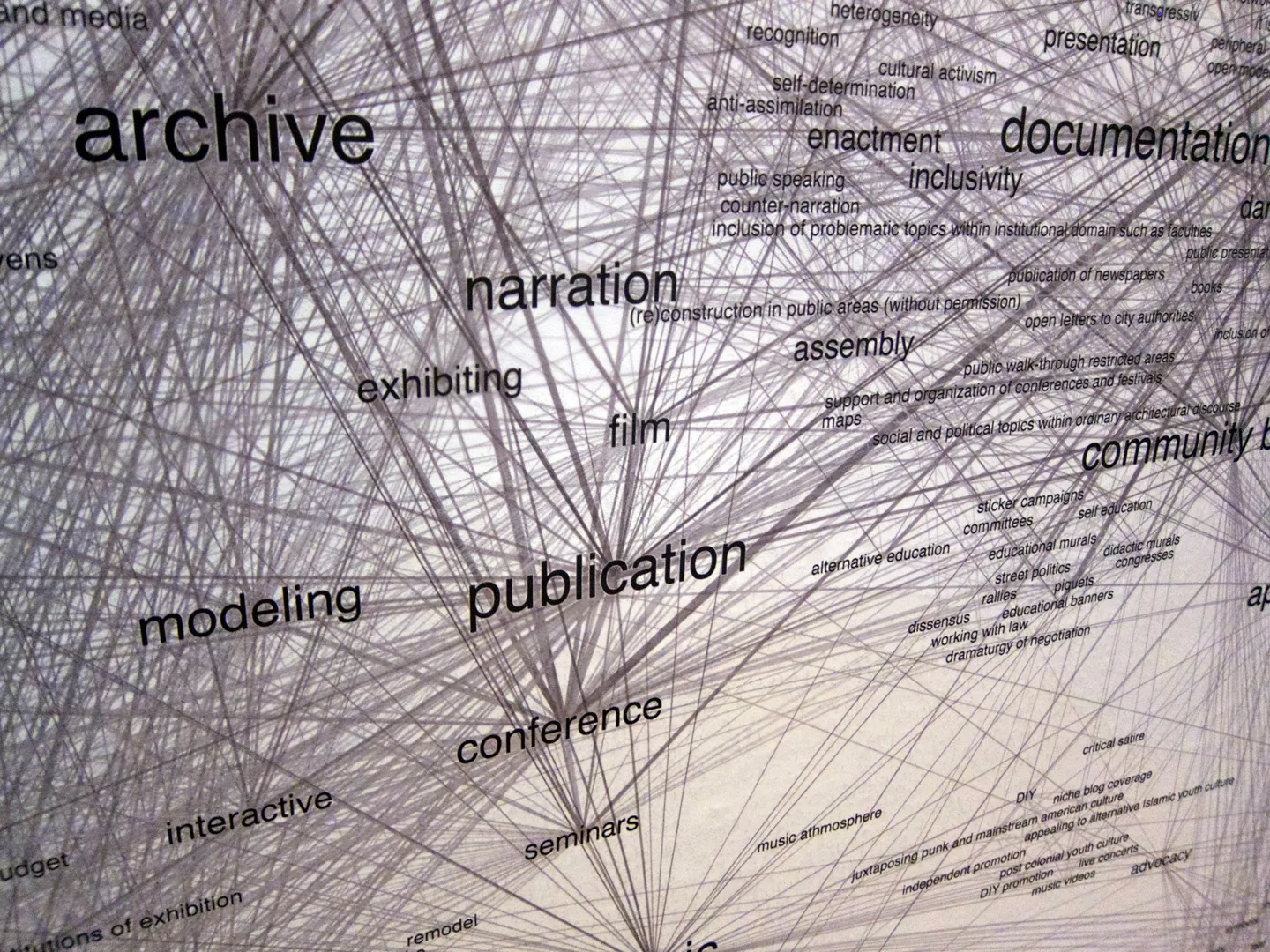 truth-is-concrete-network-maps-graz-2012-burak-arikan-9.jpg