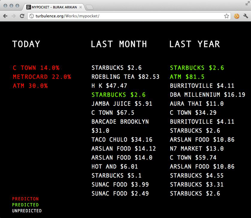 Web view of transactions and predictions published as an RSS feed daily for 2 years.