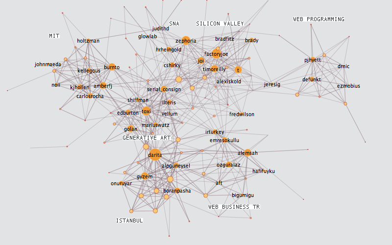 My Twitter Graph Week 2