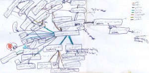 civilsociety-ngo-stk-network-mapping-workshop-istanbul-antinuclear-movement-diagram