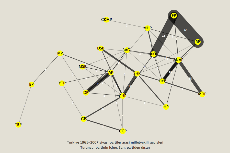 turkey-elections-political-party-network