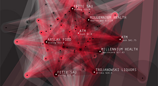MYPOCKET Transaction Graph